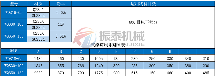 硬脂酸鉛氣流篩詳細技術(shù)參數(shù)