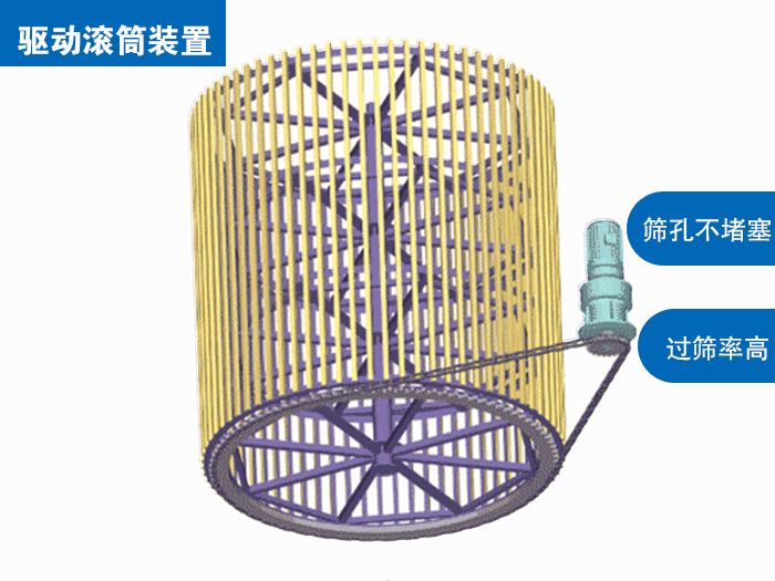 PVC糊樹(shù)脂漿料滾筒篩原理