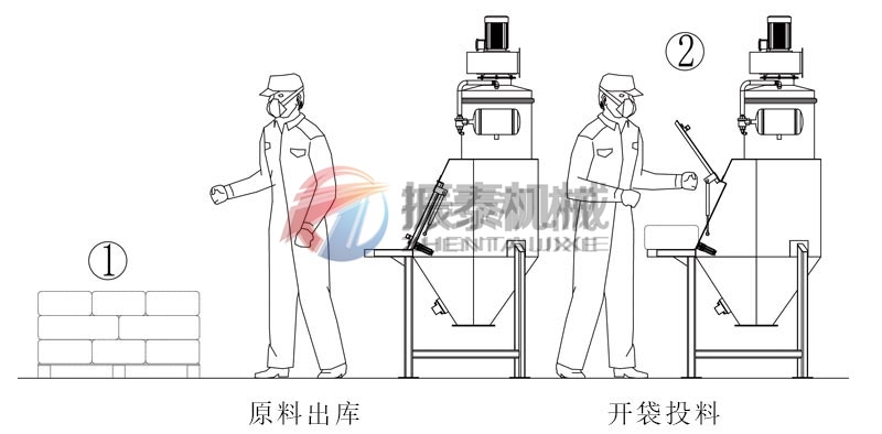 原料藥人工小袋無(wú)塵投料站