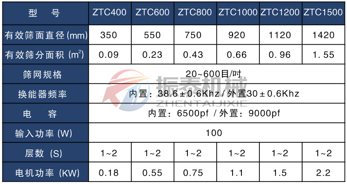 硅碳負(fù)極材料超聲波篩分機(jī)技術(shù)參數(shù)表