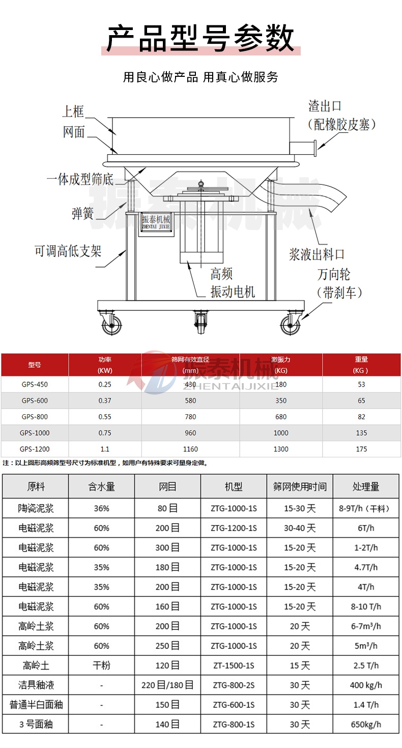 鹵水高頻振動篩產(chǎn)品型號
