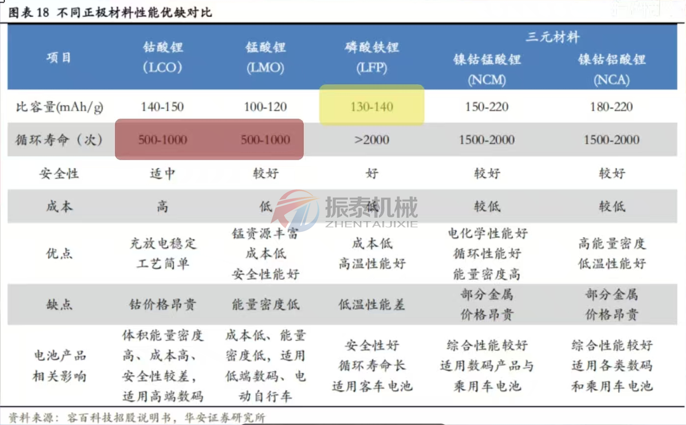動(dòng)力電池正極材料技術(shù)演進(jìn)與市場(chǎng)格局深度解析