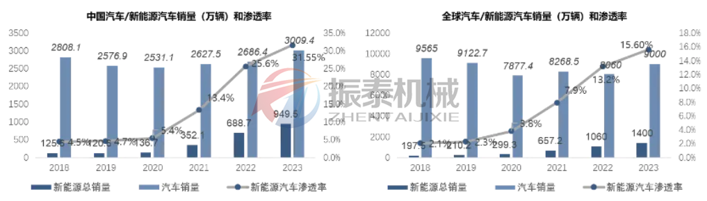 動力電池正極材料技術(shù)演進(jìn)與市場格局深度解析