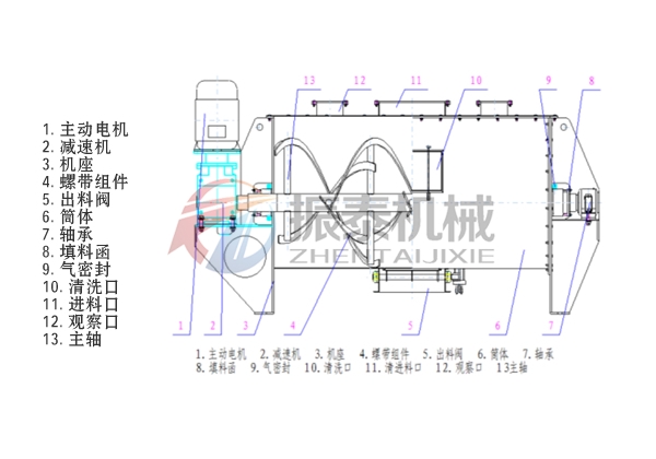 臥式雙螺帶混合機(jī)結(jié)構(gòu) 臥式雙螺帶混合機(jī)結(jié)構(gòu)