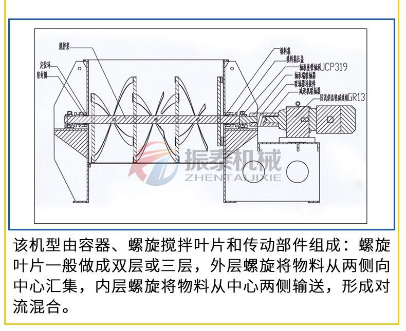 鋰電池材料臥式螺帶混合機(jī)結(jié)構(gòu)原理 鋰電池材料臥式螺帶混合機(jī)結(jié)構(gòu)原理
