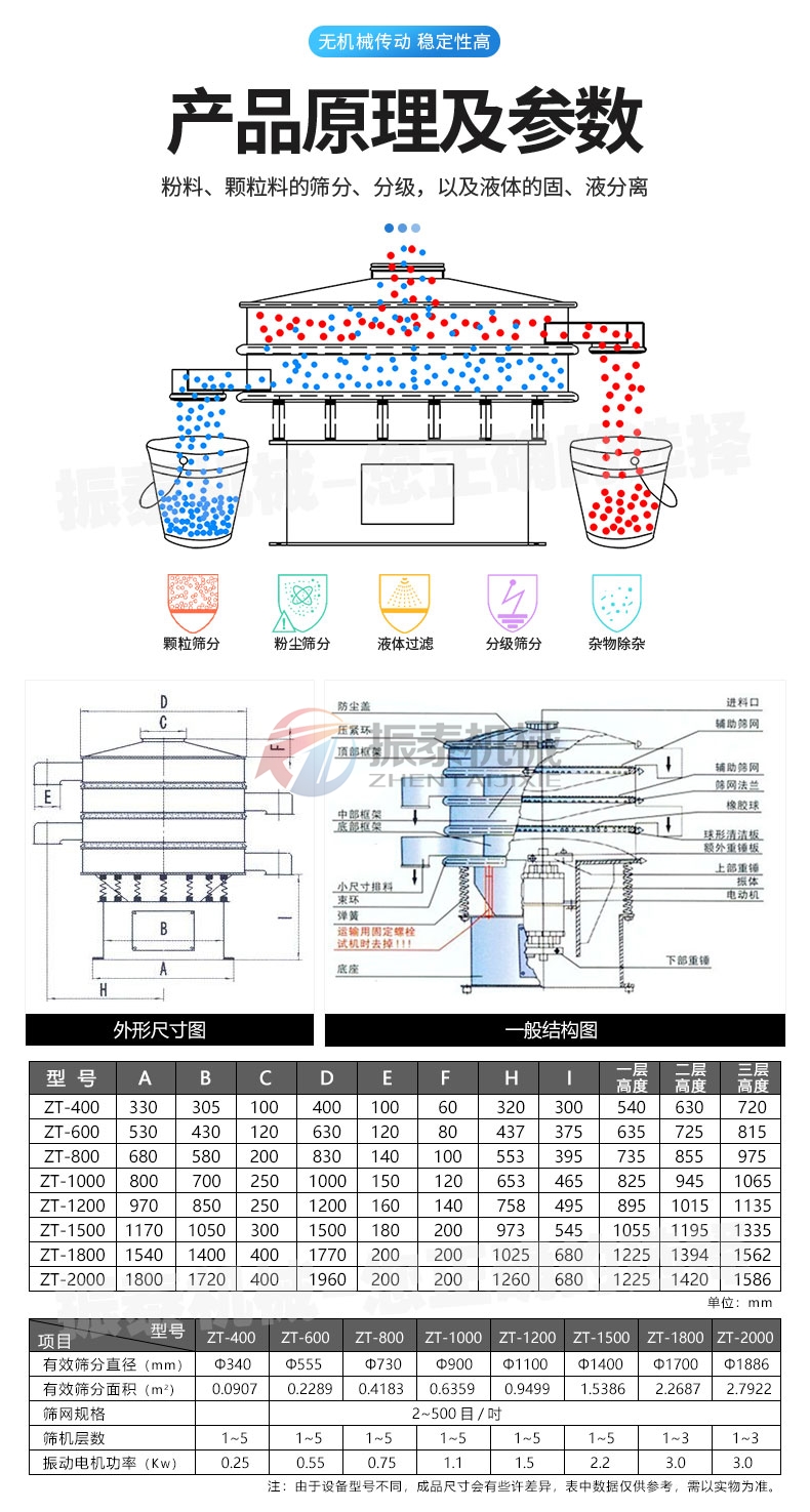 陶瓷粉旋振篩產(chǎn)品原理 陶瓷粉旋振篩產(chǎn)品原理