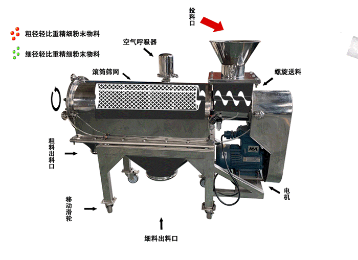 氧化鎂氣流篩原理 氧化鎂氣流篩原理