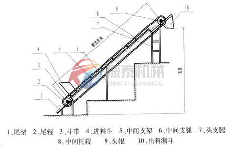 DP型斗式皮帶輸送機外形結(jié)構(gòu)