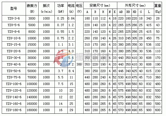 yzu振動電機(jī)技術(shù)參數(shù)