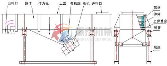 生石灰直線(xiàn)振動(dòng)篩主要組成