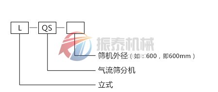  碳化硅粉氣流篩型號(hào)說明