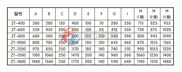 樹(shù)脂篩分機(jī)安裝尺寸