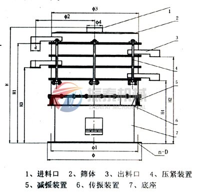 銅粉旋振篩結(jié)構(gòu)圖