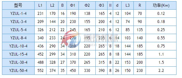 YZUL50-4立式振動電機技術參數(shù)