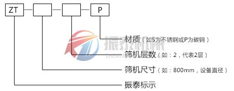三次元振動(dòng)篩型號(hào)說明