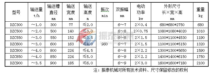 垂直振動提升機技術(shù)參數(shù)表