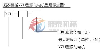 YZU系列振動電機(jī)型號示意圖