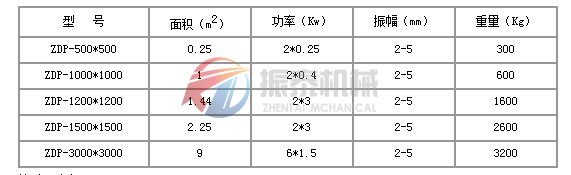 振動平臺技術參數(shù)